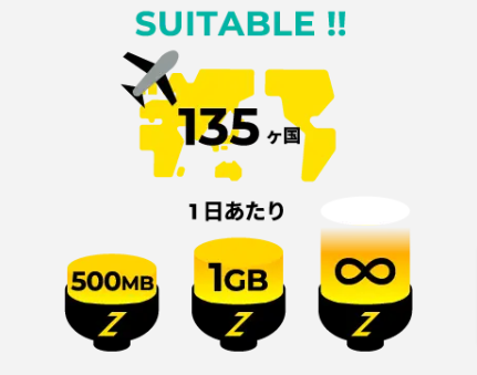 【公式】海外専用Wi-FiのZEUS-ゼウス-WiFi-for-GLOBAL-圧倒的神コスパ (6)